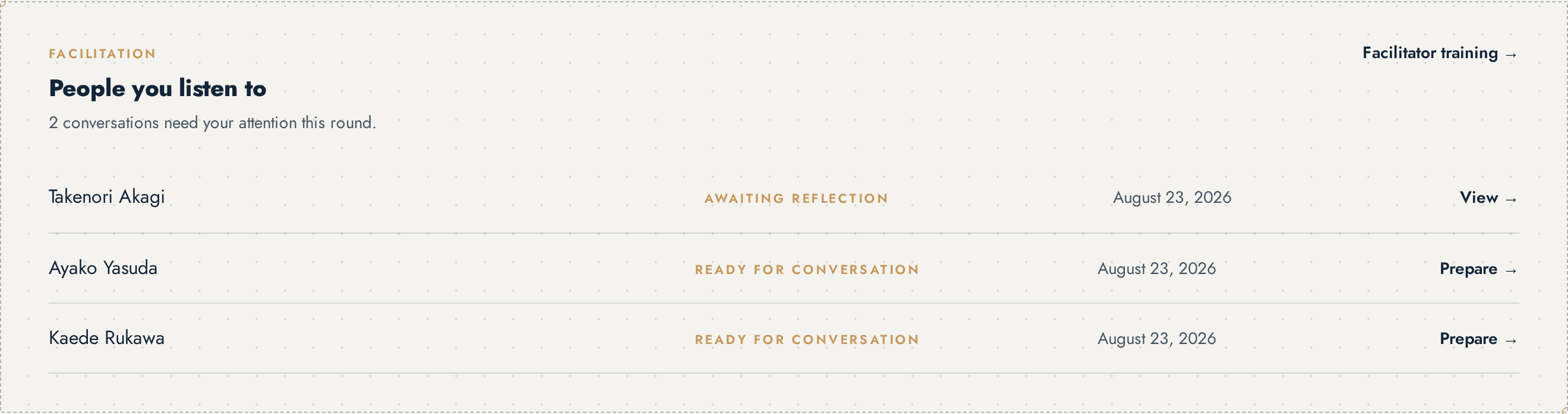Overview section listing the conversations this facilitator is holding
